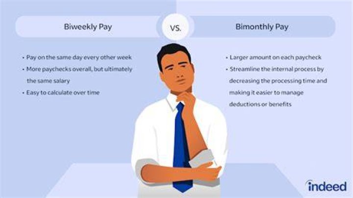 Why pay mortgage bimonthly?