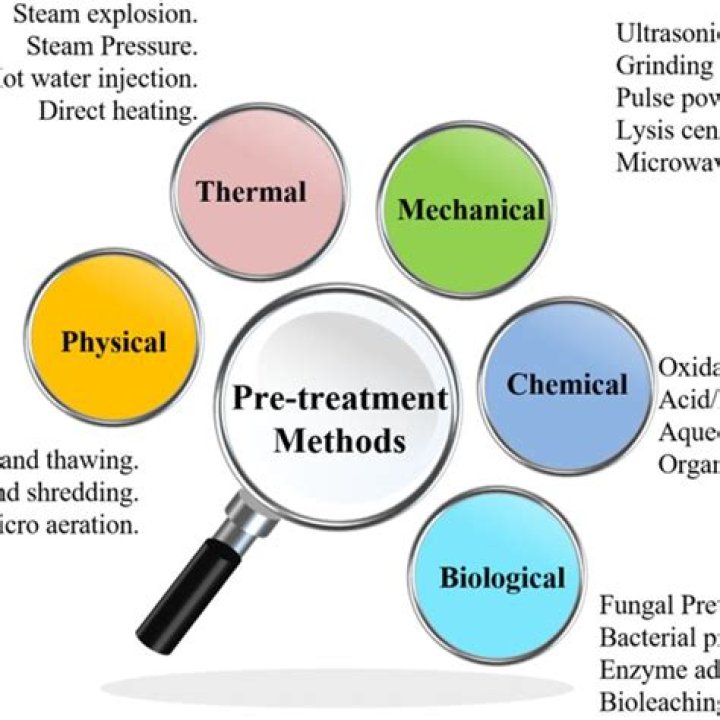 Why pretreatment process is performed?
