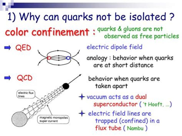 Why quarks cannot be isolated?