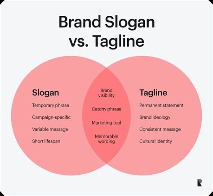 Why slogan is good?