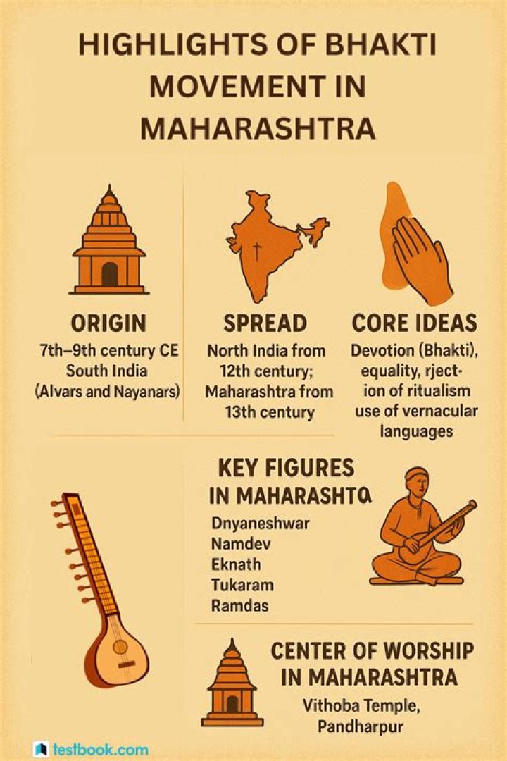 Why was bhakti created?