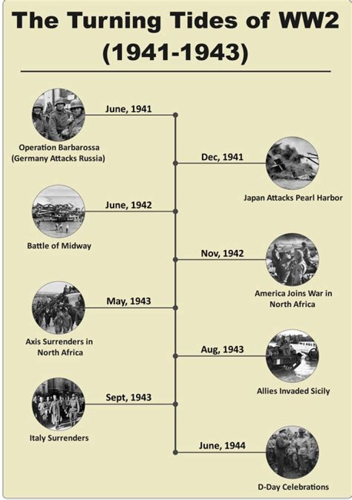 Why was world war 2 so significant?