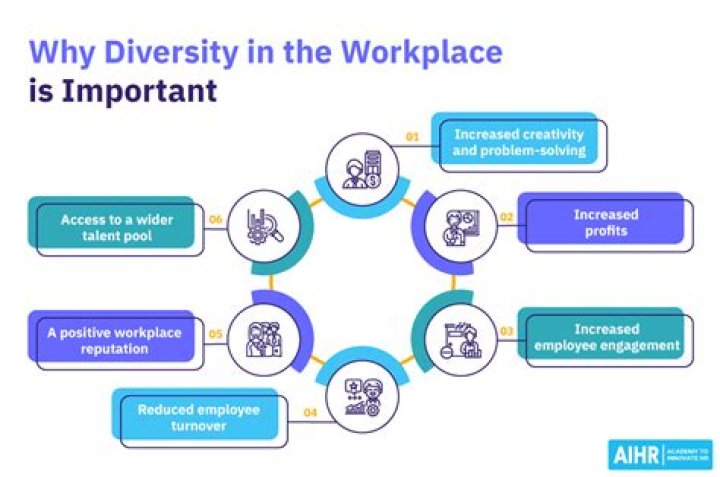 Why workforce diversity is an important issue for managers?