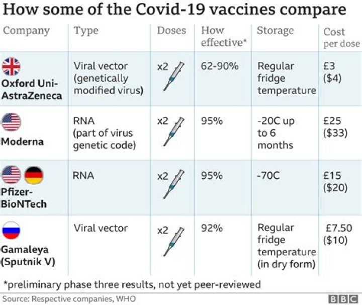 Will temple university require covid vaccine?