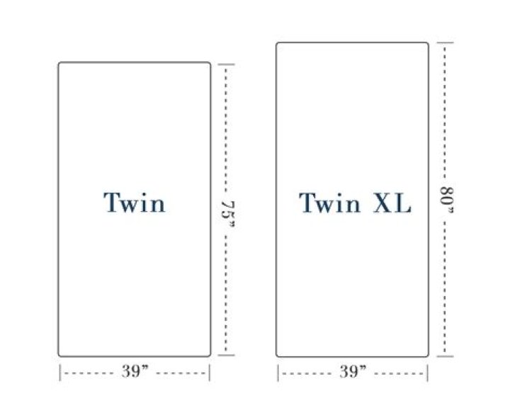 Will twin sheets fit twin xl?