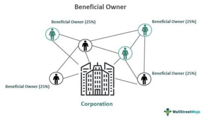 Would be beneficial definition?