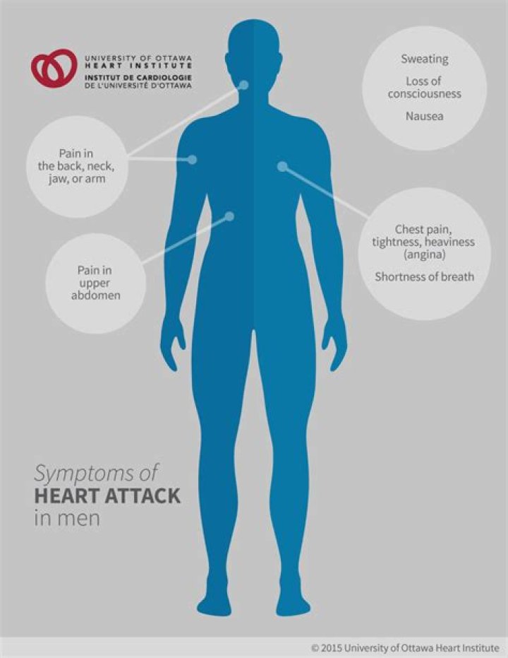 Would heart attack pain come and go?
